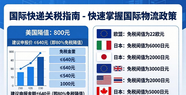 國際快遞關(guān)稅__國際快遞關(guān)稅客戶是怎么交的