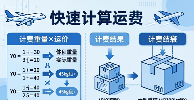 航空貨物運(yùn)輸?shù)挠?jì)費(fèi)重量_航空運(yùn)費(fèi)體積重量計(jì)算公式_