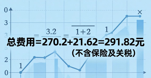 快遞計(jì)算費(fèi)用體積重量__dhl國際快遞費(fèi)用計(jì)算
