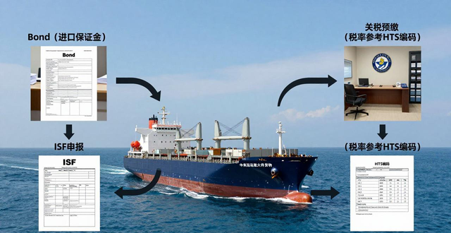 中美海運(yùn)__中美貨運(yùn)航線