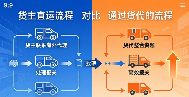 _國際貨代的理解_國際物流中的貨代流程