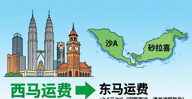 馬來(lái)西亞國(guó)際快遞郵費(fèi)價(jià)格表_到馬來(lái)西亞的物流_