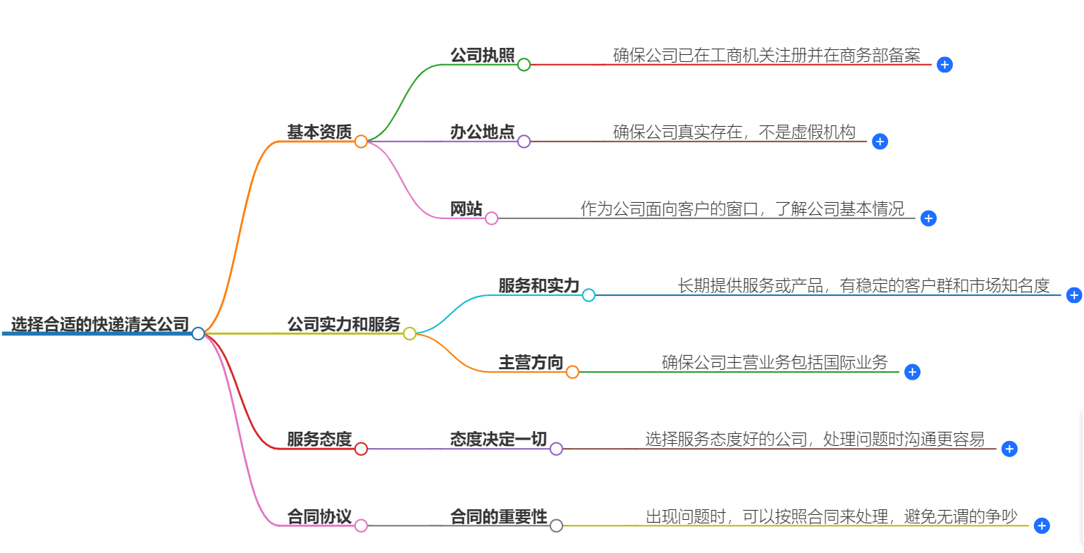 快遞清關(guān)公司