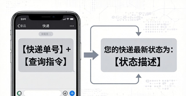 _國(guó)際快遞查詢shipcn_國(guó)際快遞進(jìn)度查詢