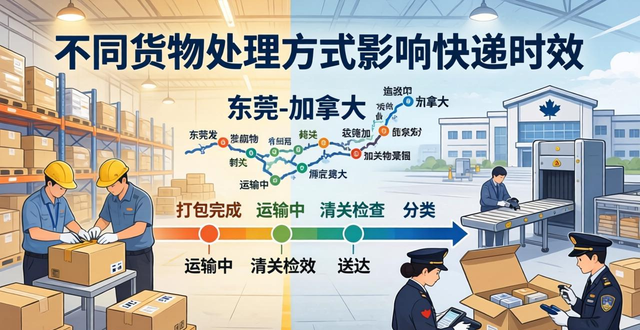 加拿大到國(guó)內(nèi)的快遞要多長(zhǎng)時(shí)間__加拿大快遞到中國(guó)幾天