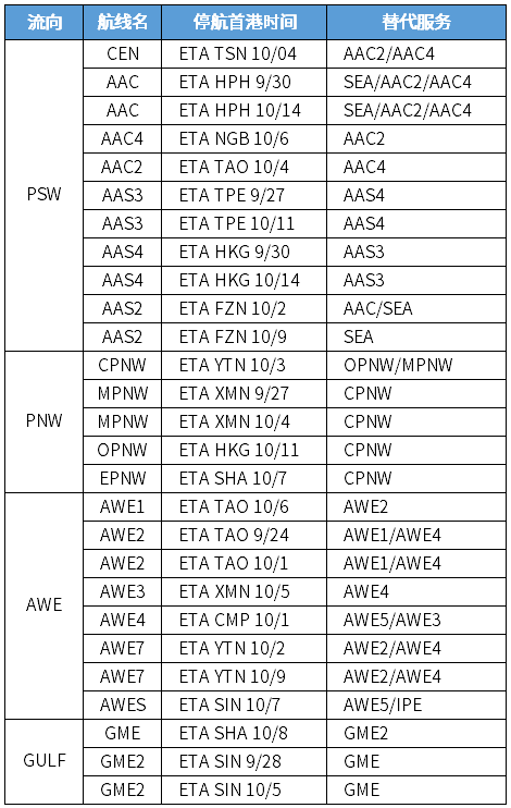 中遠(yuǎn)海遠(yuǎn)集運