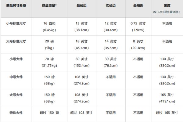 亞馬遜FBA配送費
