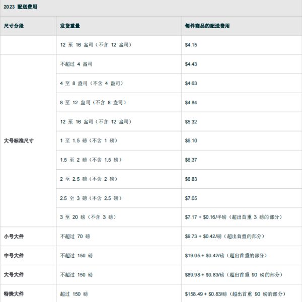 亞馬遜FBA配送費