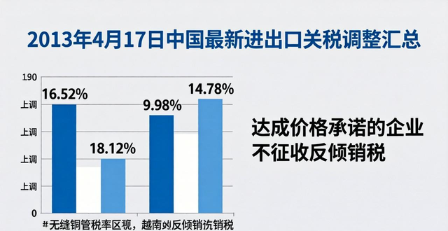 最新出口關(guān)稅調(diào)整通知__出口關(guān)稅政策