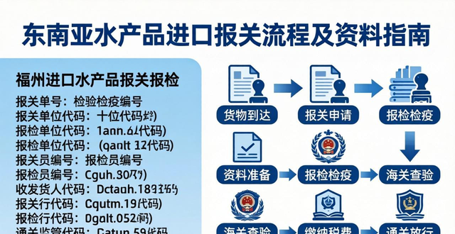 東南亞水果進口口岸__東南亞產(chǎn)品進口關稅