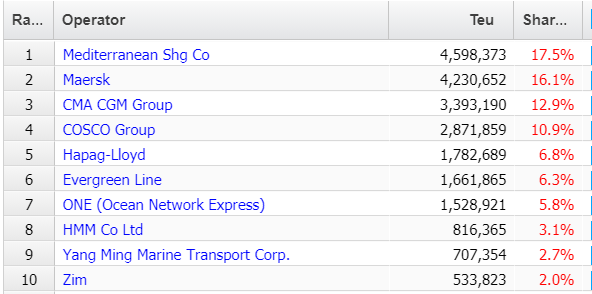 國(guó)際航運(yùn)