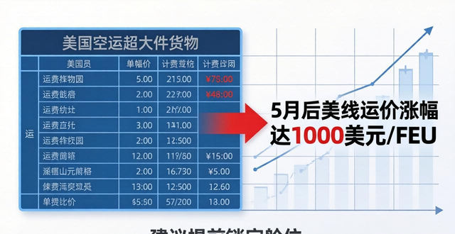美國空運報價__美國空運費一般多少錢一斤