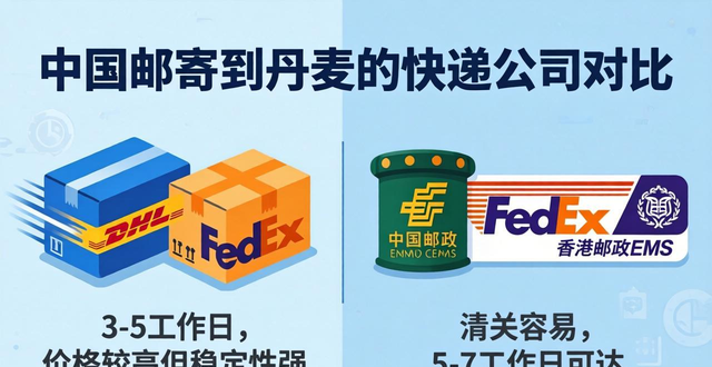 往丹麥郵寄東西__丹麥國際快遞