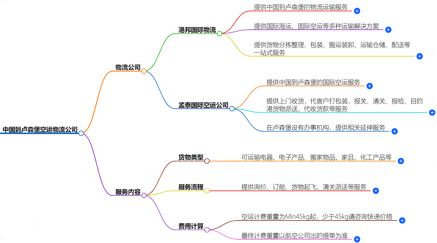 中國到盧森堡空運(yùn)