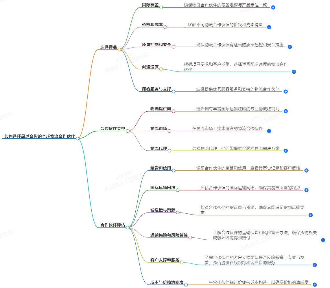 國(guó)際快遞服務(wù)指南