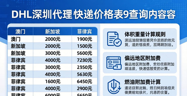 深圳市做貨運代理有多少家__深圳貨運代理公司集中在哪里