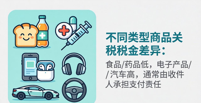 _郵政代收關(guān)稅后派送_ems代繳關(guān)稅后有稅單嗎