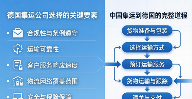 德國集運(yùn)價格_德國運(yùn)輸公司_