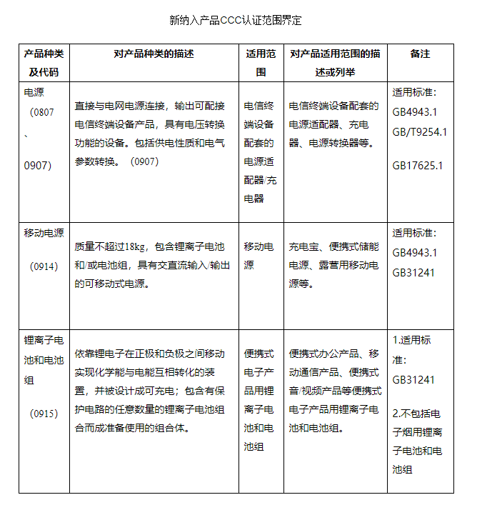 什么是3C認(rèn)證