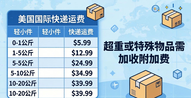 快遞國(guó)際收費(fèi)價(jià)格表圖_國(guó)際快遞運(yùn)輸價(jià)格_
