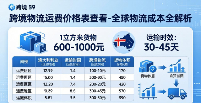 跨境物流費用計算公式__跨境物流運費成本怎么算