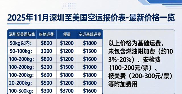 深圳空運(yùn)價(jià)格查詢_深圳的空運(yùn)公司報(bào)價(jià)_
