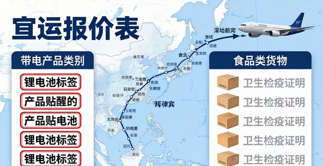 _菲律賓空運多少錢一公斤_菲律賓空運東西到中國幾天