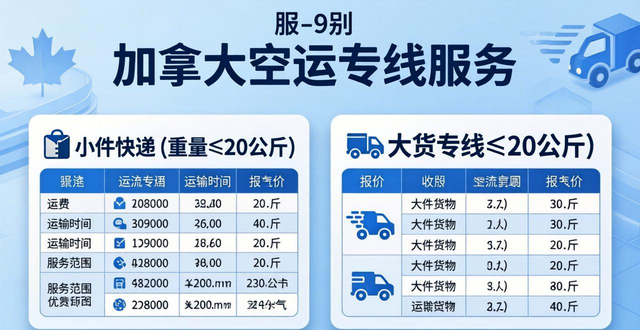 加拿大空運價格表_加拿大空運到中國多久_