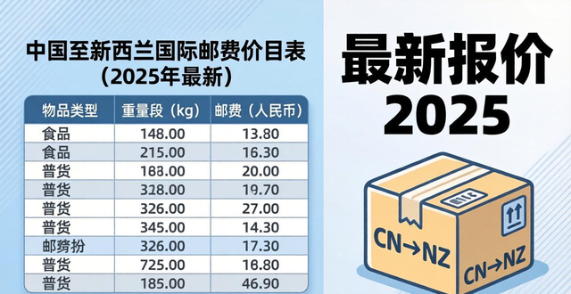 新西蘭寄往中國(guó)郵費(fèi)價(jià)格_新西蘭郵費(fèi)_