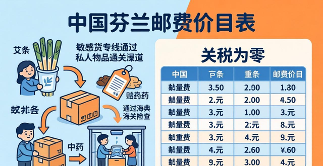 _寄芬蘭快遞哪個便宜_芬蘭快遞到中國價格