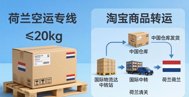 荷蘭空運到中國的價格__荷蘭航空托運標準