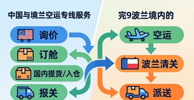 _波蘭郵寄到中國多久_波蘭的快遞到中國得需要幾天