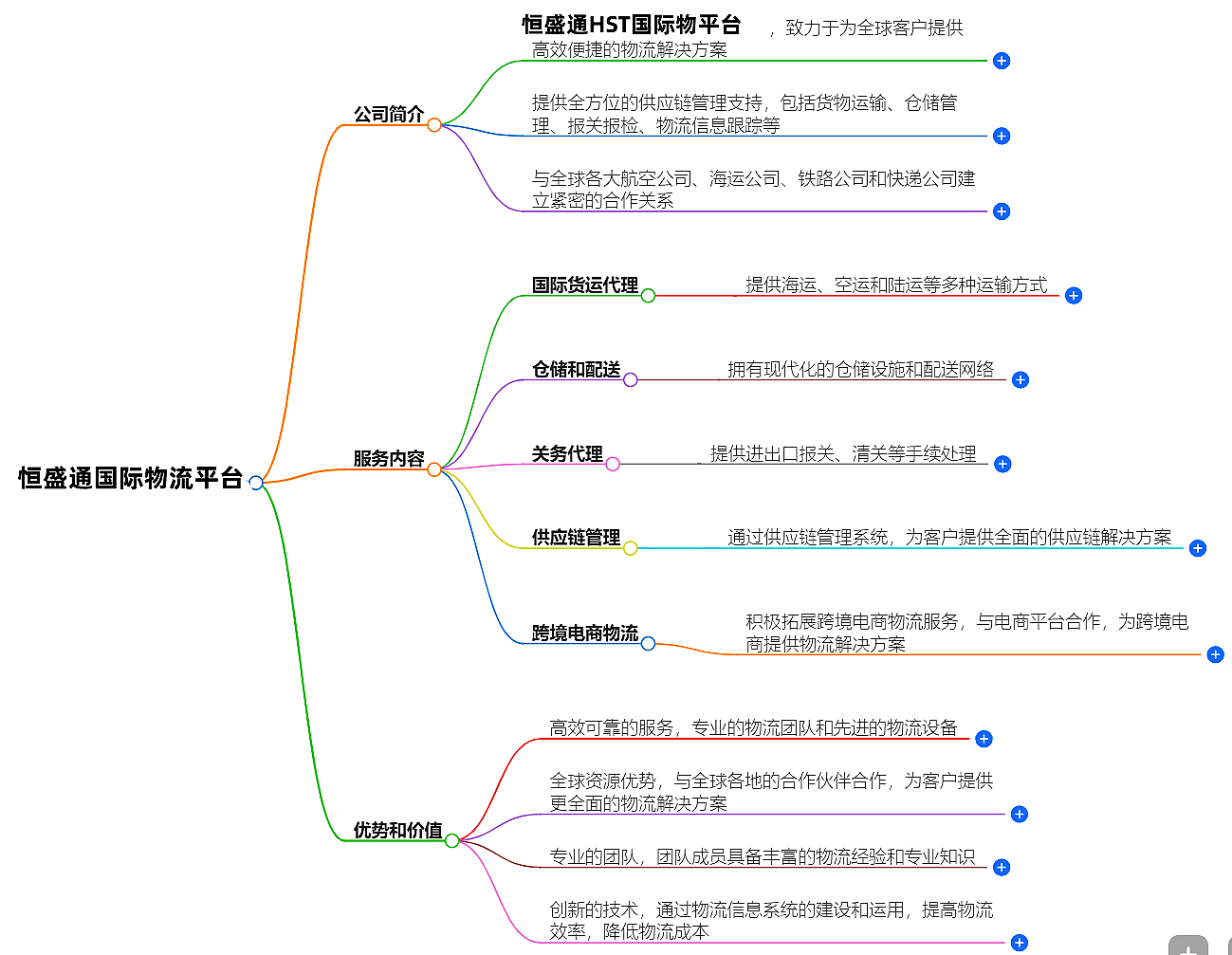 國際物流平臺(tái)