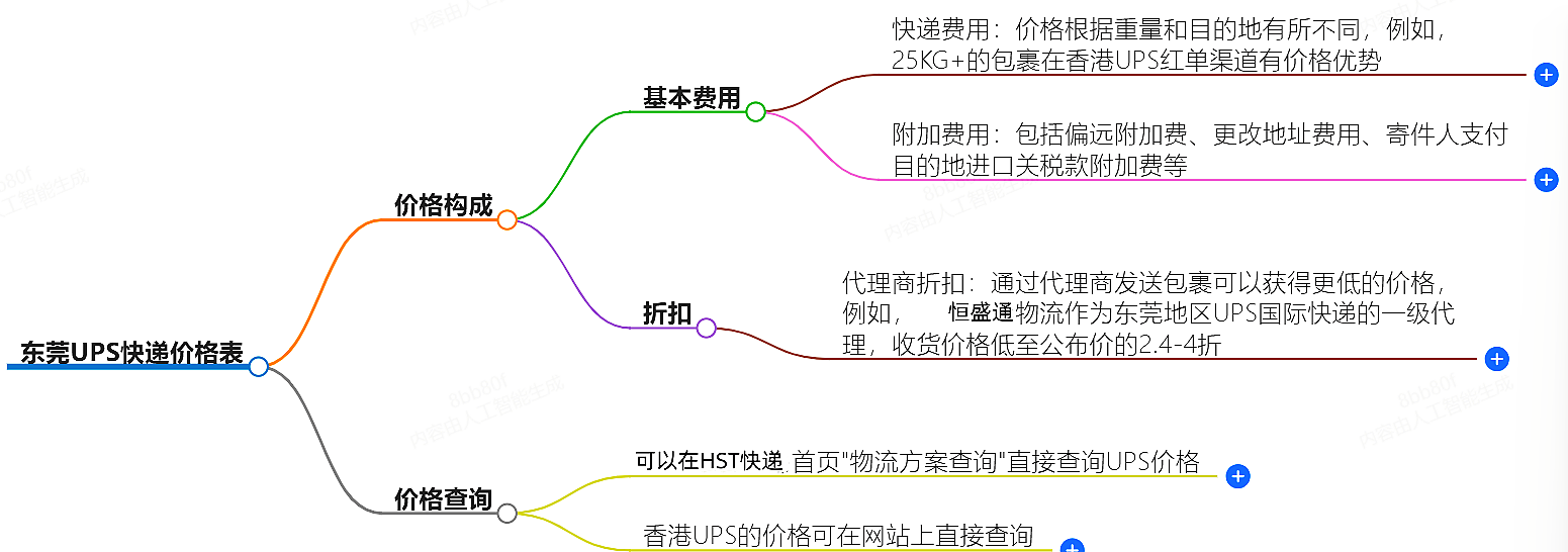 東莞UPS快遞價格查詢.png