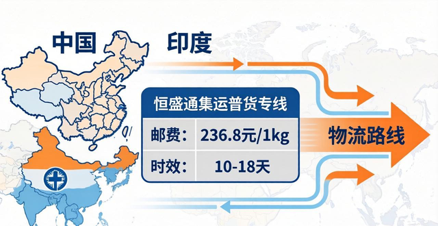 印度郵費(fèi)大概多少錢__印度快遞價(jià)格