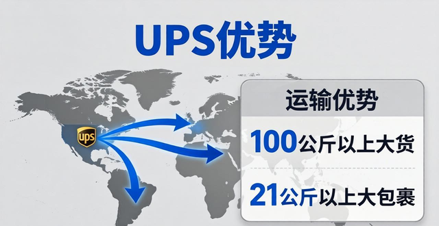 國際快遞價(jià)格哪家便宜_國際快遞推薦_