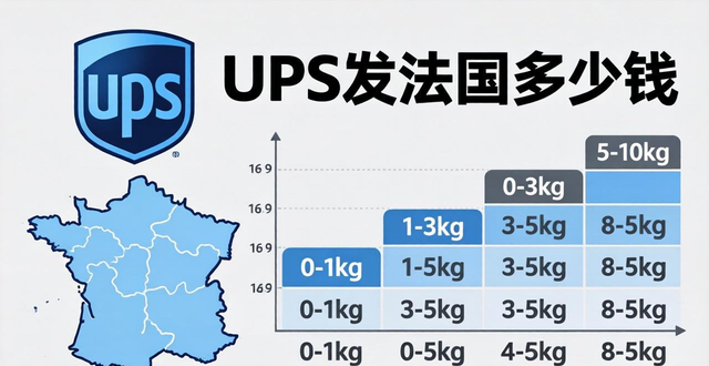 法國郵寄費用__法國快遞中國郵費價格表