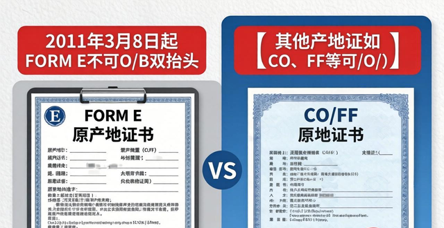 _產(chǎn)地證書由誰簽發(fā)_產(chǎn)地證的種類及作用是什么