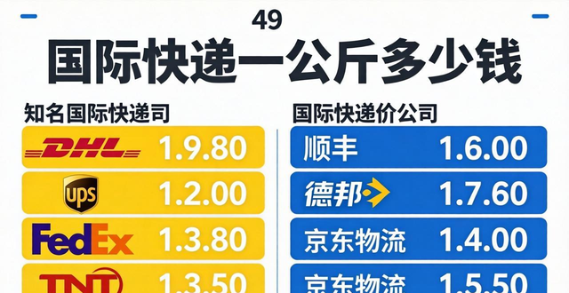 國(guó)際快遞怎么算錢_國(guó)際快遞寄錢違法嗎_