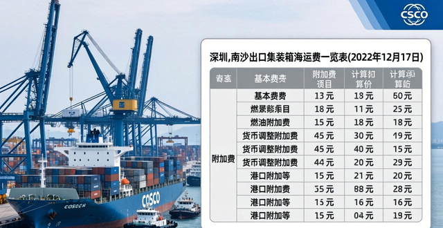 _滯箱費和滯港費英文_甩箱有滯箱費嗎