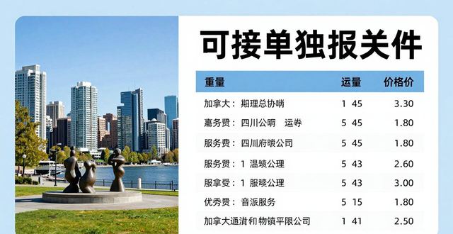 _加拿大特惠專(zhuān)線(xiàn)_加拿大空運(yùn)價(jià)格表