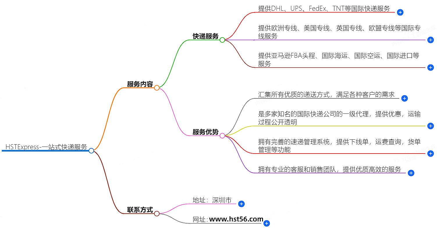 HSTExpress-一站式國(guó)際快遞服務(wù)