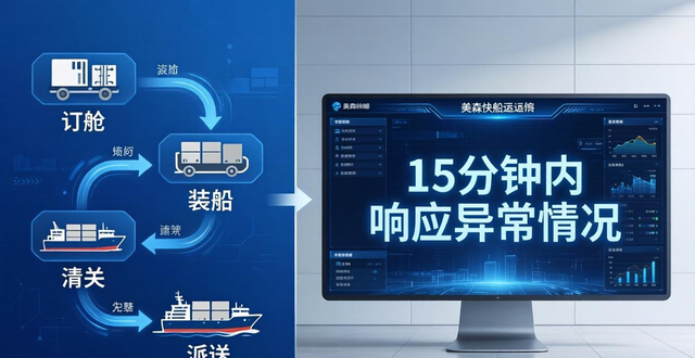 美森快船DDP專線：11工作日直達(dá)美西，超時(shí)賠付更安心