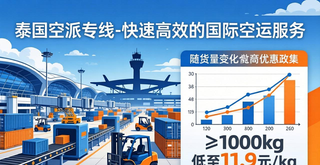 泰國空派專線-快速高效的國際空運服務(wù)