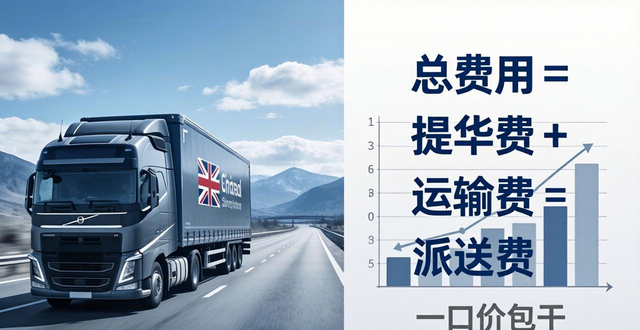 英國空派專線-安全可靠物流合作伙伴