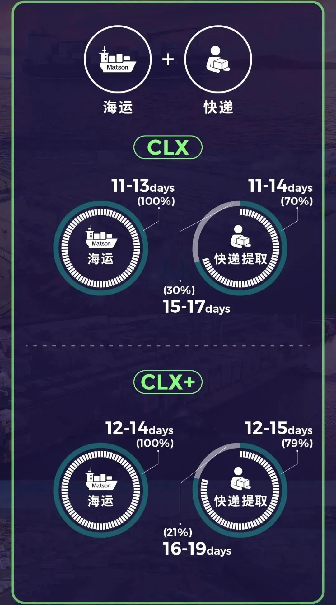 美國FBA頭程 美國FBA頭程