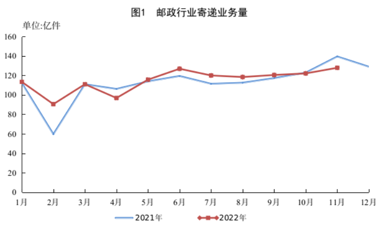 郵政快遞 郵政快遞