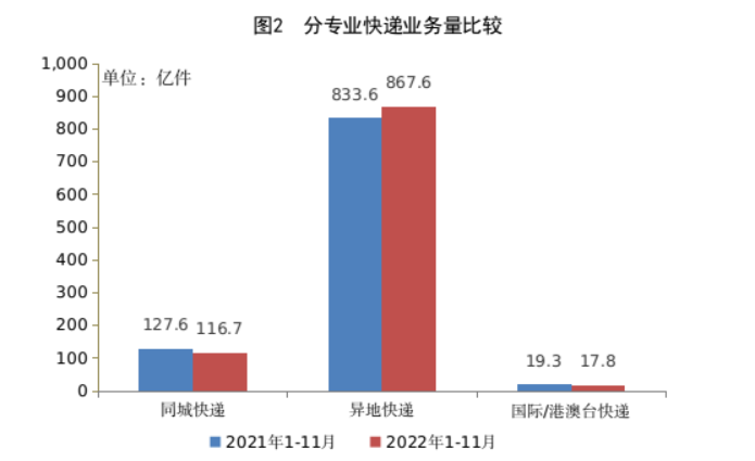 國際快遞 國際快遞