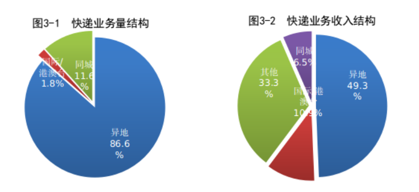 郵政3.png 郵政3.png