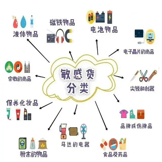 哪些東西不能寄到美國？